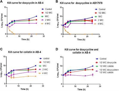 Emergence of high colistin resistance in carbapenem resistant Acinetobacter baumannii in Pakistan and its potential management through immunomodulatory effect of an extract from Saussurea lappa